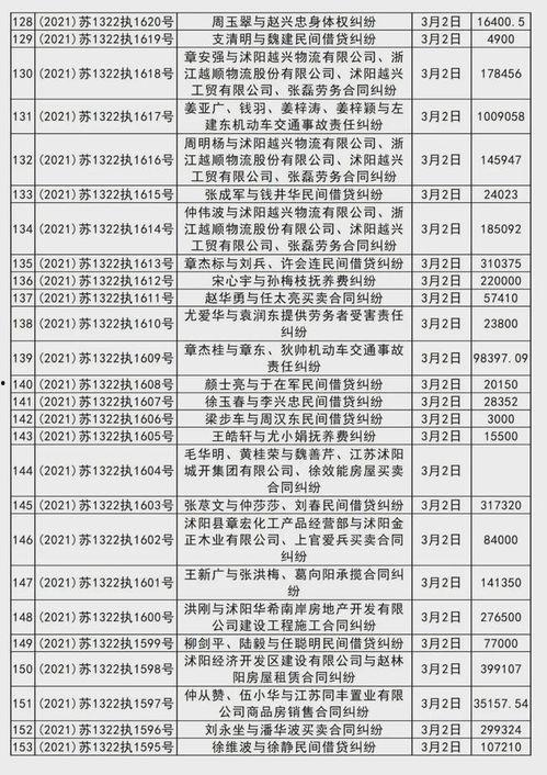 沭阳最近爆料案件最新,最新案件细节揭露惊人真相  第1张