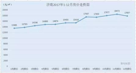 济南房价最新爆料,涨跌动态与未来趋势一览  第2张